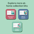 Everlywell At-Home Thyroid Test Collection Kit for Women and Men, Get Accurate Results at Home from a CLIA-Certified Lab Within Days, for Ages 18 Plus