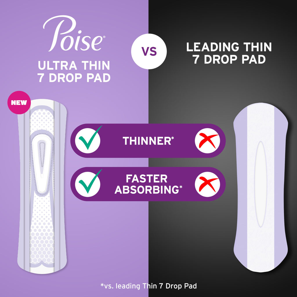 Poise Ultra Thin Incontinence & Postpartum Pads for Bladder Leaks, 7 Drop Ultra Absorbency, Long Length, 66 Count (3 Packs of 22), Packaging May Vary
