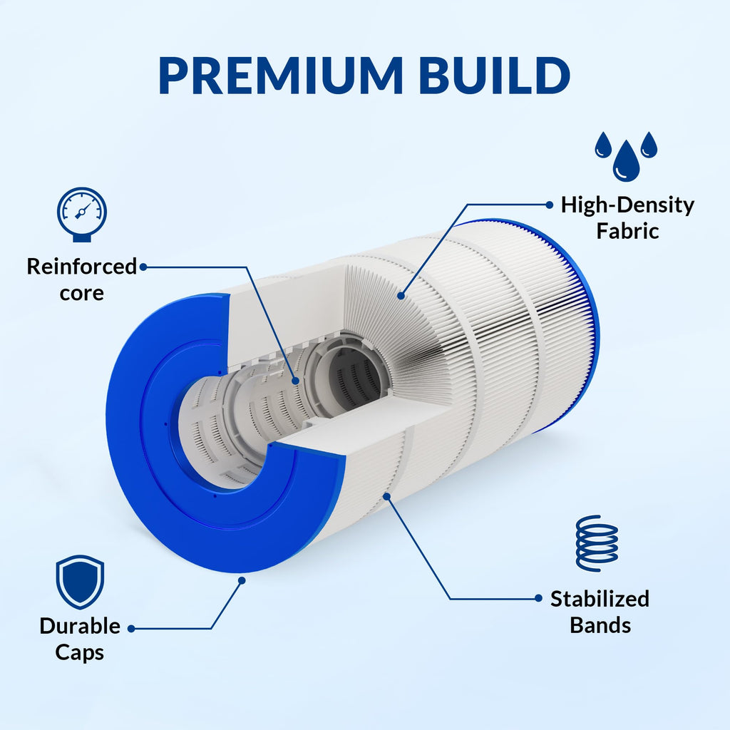 Swimara Pool Filter Cartridge, 5oz Trilobal Heavy-Duty Fabric, Ultra Series, Compatible with Hayward SwimClear C150S, Replacement for CX150XRE CS150E PA150S, 150 Sq. Ft. (10.1" Dia)
