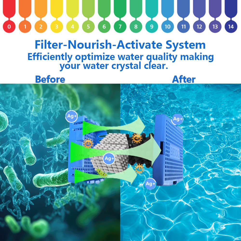 BFJOG Hot Tub Mineral Cartridge for Sundance Spas, Spa Mineral Ag+ Cartridge to Make Your Spa Water Clean and Clarified, Silver Ion Cartridge Can Continue to Supply Fresh Water for 8 Months (2-Packs)