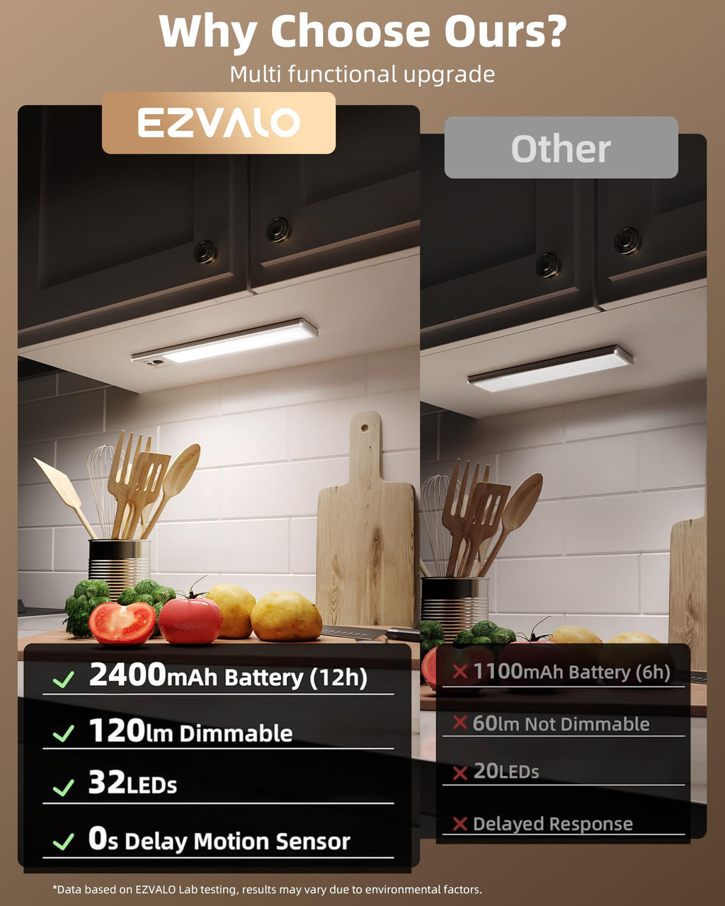 EZVALO 4-Pack Under Cabinet Lights, 2400mAh Rechargeable Motion Sensor Light Indoor, Wireless Closet Lights, with 3 Color Temps, Dimmable, Magnetic, Under Counter Lights for Kitchen, Stairs (8-inch)