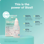 Biosil Collagen Booster Supplement - 0.5 fl oz Drops - Patented ch-OSA Activator for Skin, Hair, Nails & Joints - Supports Natural Production - 30-Day Supply