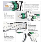 ENDOZER Professional HVLP Spray Gun Set Gravity Feed Air Spray Gun with 1.3, 1.5, 1.8mm Nozzles 20oz 600cc with Gauge for Auto Paint, Primer, Clear/Top Coat & Touch-Up (Not Suitable for Latex Paint)
