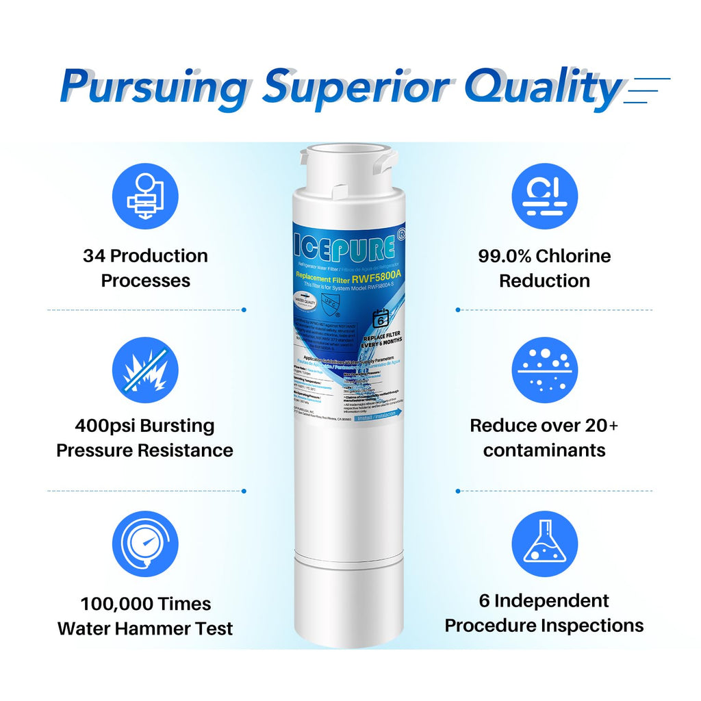 ICEPURE RWF5800A Replacement for Frigidaire EPTWFU01, EWF02, Pure Source Ultra II, PureSource Ultra 2, SCWFTCTO1, EPTWFUO1, GP006, CLCH128, SMF1007, DE022 TH-01 MR022 Refrigerator Water Filter 2PACK