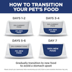 Hill's Science Diet Adult Oral Care Dry Cat Food