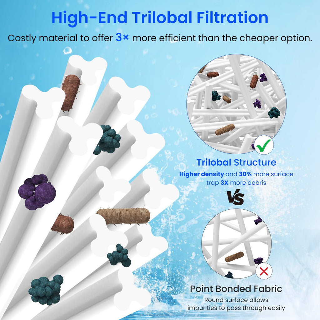 Future Way Hot Tub Filter Replacement for Lifesmart, AquaTerra Spa, Freeflow, Replace Pleatco Pure PFF42TC-P4, Watkins 303279, 78460, Filbur FC-2402, Spa Filters, 42 Sq. Ft, 2 Pack