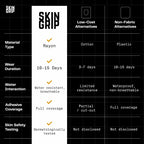 Skin Grip Insulet Omnipod 5 Adhesive Patches Waterproof & Sweatproof (Also Fits Omni pod Dash), Pre-Cut Medical Tape, Ultimate Insulin Pump Protection, Diabetic Sensor Covers, 20-Pack, Tan