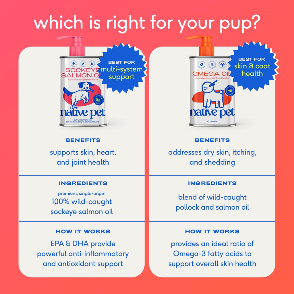Native Pet Omega 3 Fish Oil for Dogs - Skin, Coat & Joint Support - 8 Oz