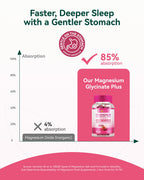 Magnesium Glycinate Plus Gummies 860mg, Sugar-Free, Non-GMO, Gluten-Free, Magnesium Gummies for Adults & Kids, Sleep, Relaxation & Focus, Magnesium Supplement for Women, Mixed Berry Flavor, 60 Count
