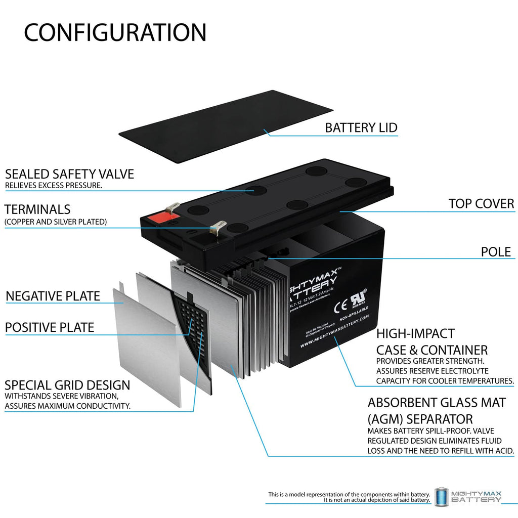 Mighty Max Battery ML7-12, 12 Volt 7.2 AH SLA F1 Terminal Battery, Brand Product, Black (Pack of 8)