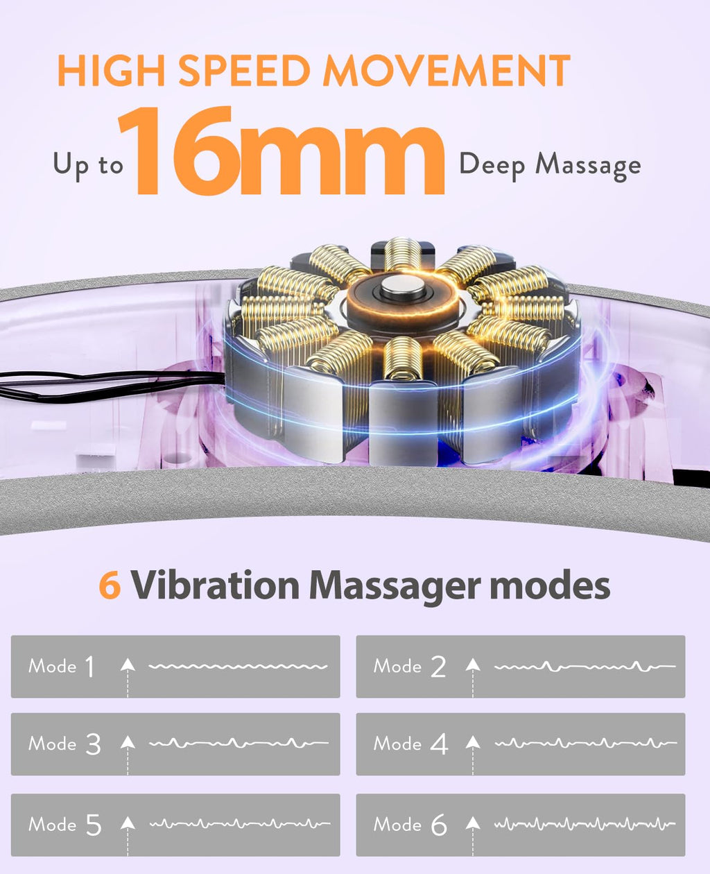 Portable Heating Pad for Period Cramps: Cordless Menstrual Heating Pad with 6 Heat Levels and 6 Massage Modes