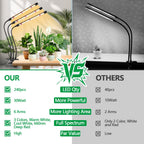 SDOVUERC 3head Plant Lights, 2Pack Grow Lights for Seed Starting, Full Spectrum Growing Lamps with Clip for Indoor Plants, Auto ON & Off Timer 3/9/12H, 3 Switch Modes, 10-Level Dimmable Brightness