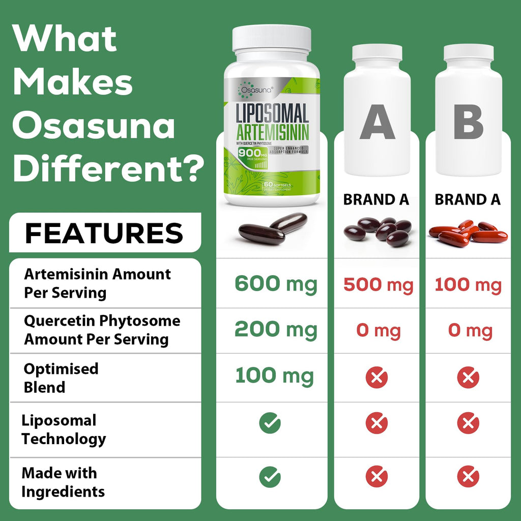 Osasuna 900 mg Liposomal Artemisinin for Maximum Absorption, Sweet Wormwood Extract(Artemisia Annua) with Quercetin Phytosome 200 mg, 60 Softgels - 2 Months Supply