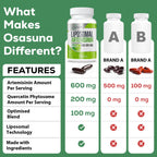 Osasuna 900 mg Liposomal Artemisinin for Maximum Absorption, Sweet Wormwood Extract(Artemisia Annua) with Quercetin Phytosome 200 mg, 60 Softgels - 2 Months Supply