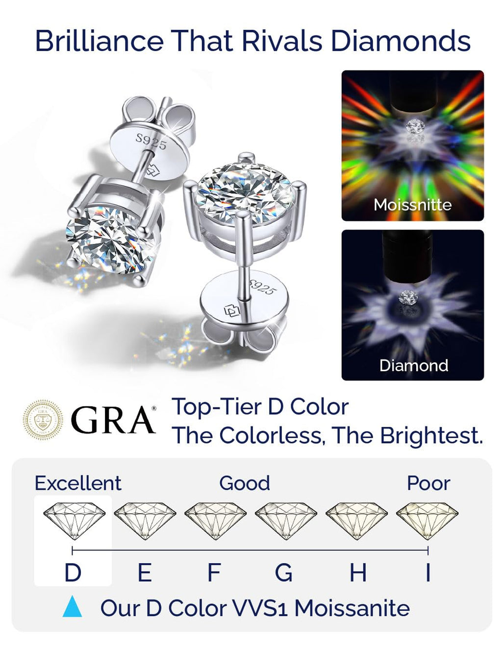 MomentWish Moissanite Stud Earrings for Women, 1Carat Moissanite 925 Sterling Silver Studs, White Gold Jewelry Gift for Anniversary Christmas