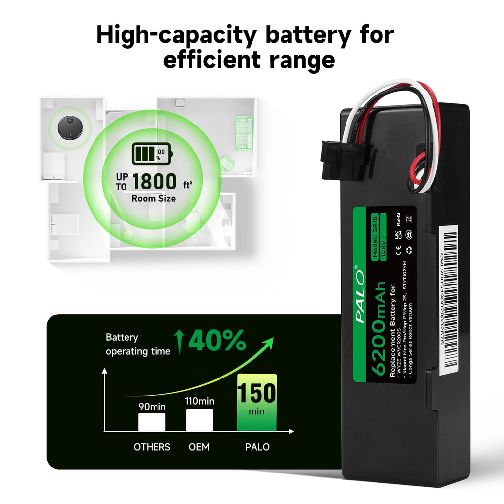 Palowextra 6200mAh Replacement Battery for Wyze WVCR200S Robot Vacuum, for Xiaomi STYTJ02YM, for Xiaomi Mop Pro/Mop P/Mop 2S Robot Vacuum