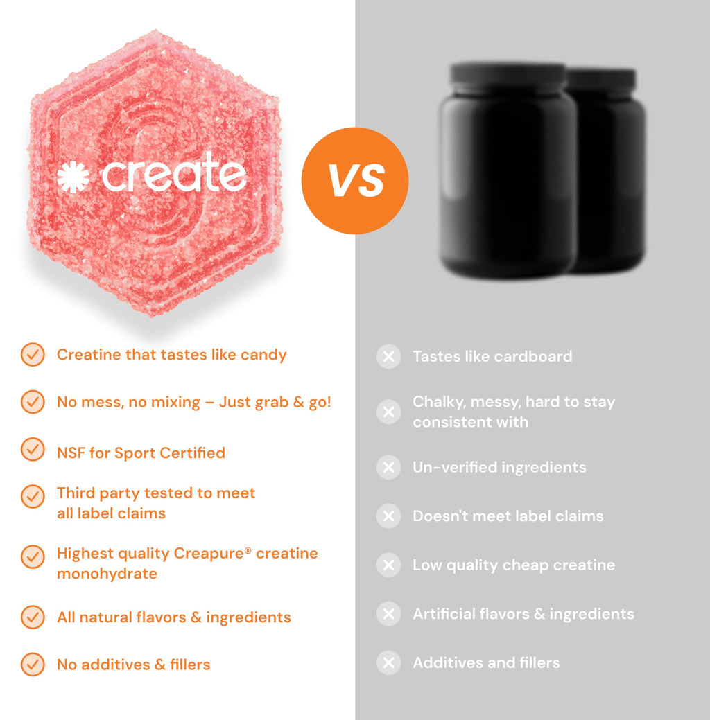 Create Creatine Monohydrate Gummies for Men & Women, Boost Focus, Strength, and Endurance, Anti-Melting Formula, Vegan, Gluten-Free, Non-GMO, 1.5g of Creatine per Gummy (Sour Cherry)