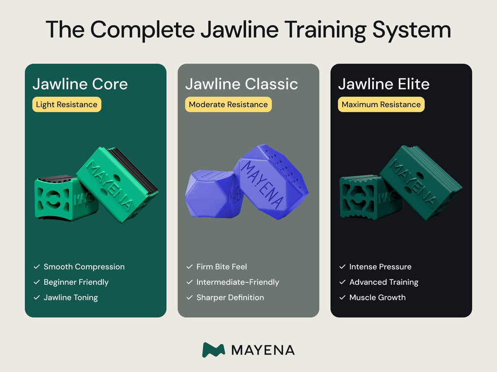Mayena Jaw Exerciser Core | Patented Dual-Layer Design, 4 Resistance Levels (8 pcs) | Precision Jaw Trainer with Smooth Compression | Strengthens & Tones Facial Muscles, Defines Jawline