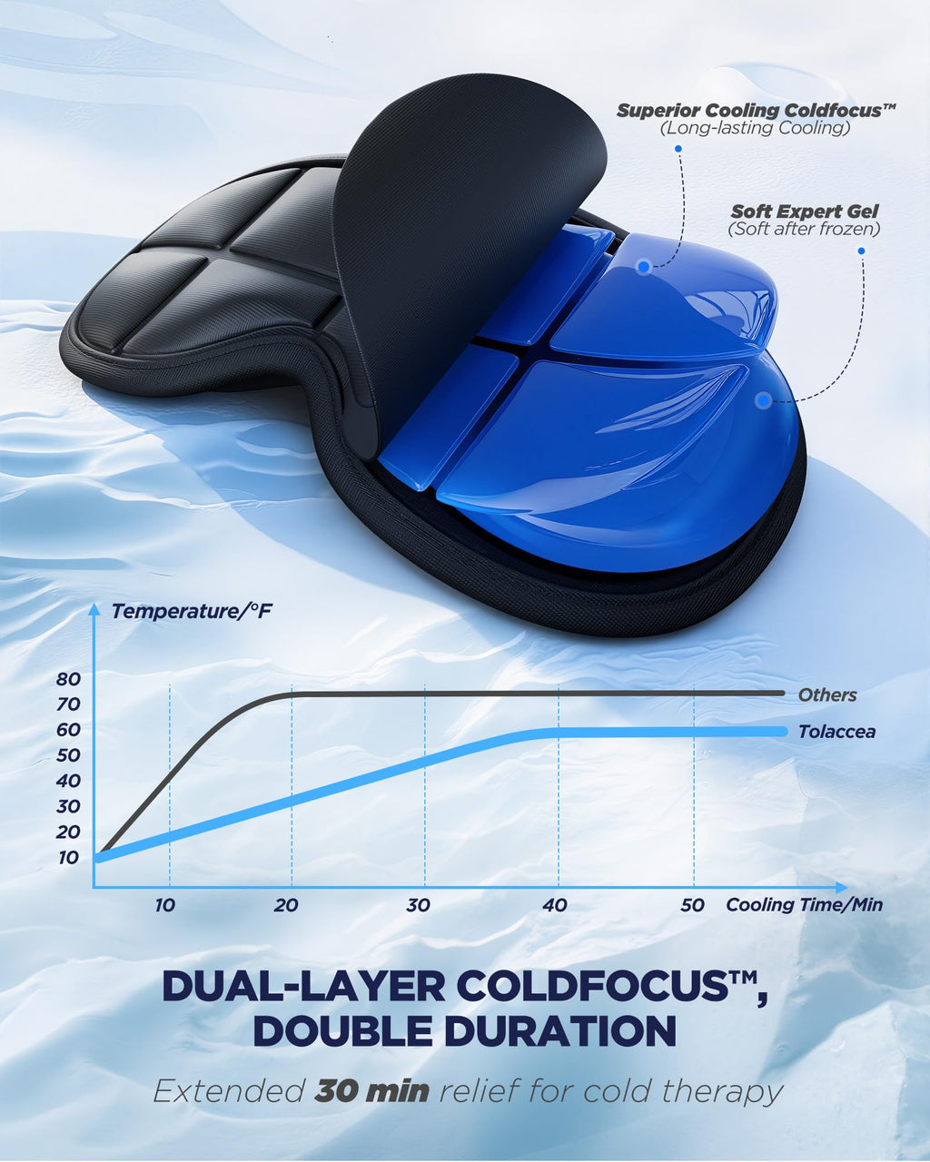 3D Cooling Sleep Mask with Double Coldfocus Gel - Frozen Cold Gel Eyes Mask with Contoured Blackout Hot & Cold Therapy for Women, Men Sleeping on Airplane Traveling for Migraine, Dry Puffy Eye,2 Packs