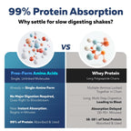 Instant Aminos - EAA+BCAA - 10 Essential Amino Acids Supplement - Rapid Absorption, Zero Digestion - Supports Lean Muscle, Recovery & Aging - 321% DIAAS Protein Score - Wild Berry (30 Servings)