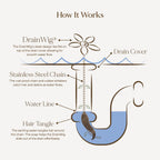 DrainWig Shower Drain Hair Catcher – Disposable Bathroom Hair Trap, Easy to Install in Shower Drain Cover, Helps Prevent Clogs – As Seen on Shark Tank - Bathroom Accessories - Shell (2-Pack)