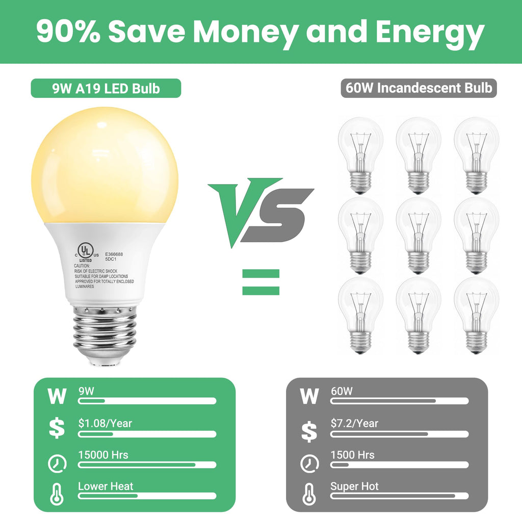 TJOY A19 LED Light Bulbs 60 Watt Equivalent, Warm Soft White 2700K Lightbulbs, E26 Standard Base LED Bulbs, 9W Energy Saving for Home, 800 Lumens, 85+ CRI, 120V, Non-Dimmable, UL, 6 Pack