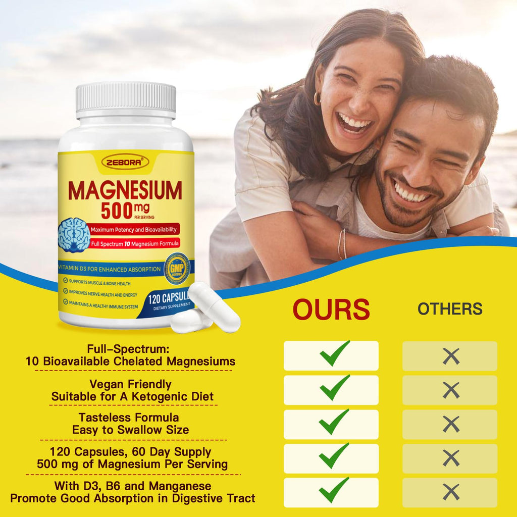 ZEBORA 10-in-1 Magnesium Complex Supplement, Magnesium Glycinate 500mg with Citrate & Malate, Chelated High Absorption Plus Vitamin D3 & Zinc - for Nerve, Muscle & Bone Support - 120 Capsules