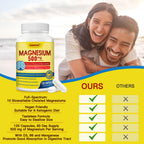 ZEBORA 10-in-1 Magnesium Complex Supplement, Magnesium Glycinate 500mg with Citrate & Malate, Chelated High Absorption Plus Vitamin D3 & Zinc - for Nerve, Muscle & Bone Support - 120 Capsules