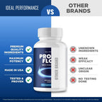 Prosta Flow Capsules - Official ProstaFlow for Men Supplement Pills - Maximum Strength, All Natural for Daily Wellness & Comfort, Advanced Formula for Overall Health & Wellness Reviews (2 Pack)
