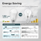 Linkind A19 LED Light Bulbs Dimmable, 100W Equivalent Light Bulbs, 16W, 5000K Daylight, 1600 Lumens LED Bulbs, E26 Standard Base, 120V, Lighting for Bedroom Living Room Home Office, 6 Packs