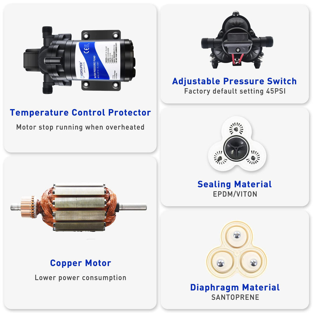 TDRsuper 12V DC Self-Priming Water Transfer Pump, 4GPM 45PSI High Pressure Booster Pump for RV, Garden, Marine & Yacht