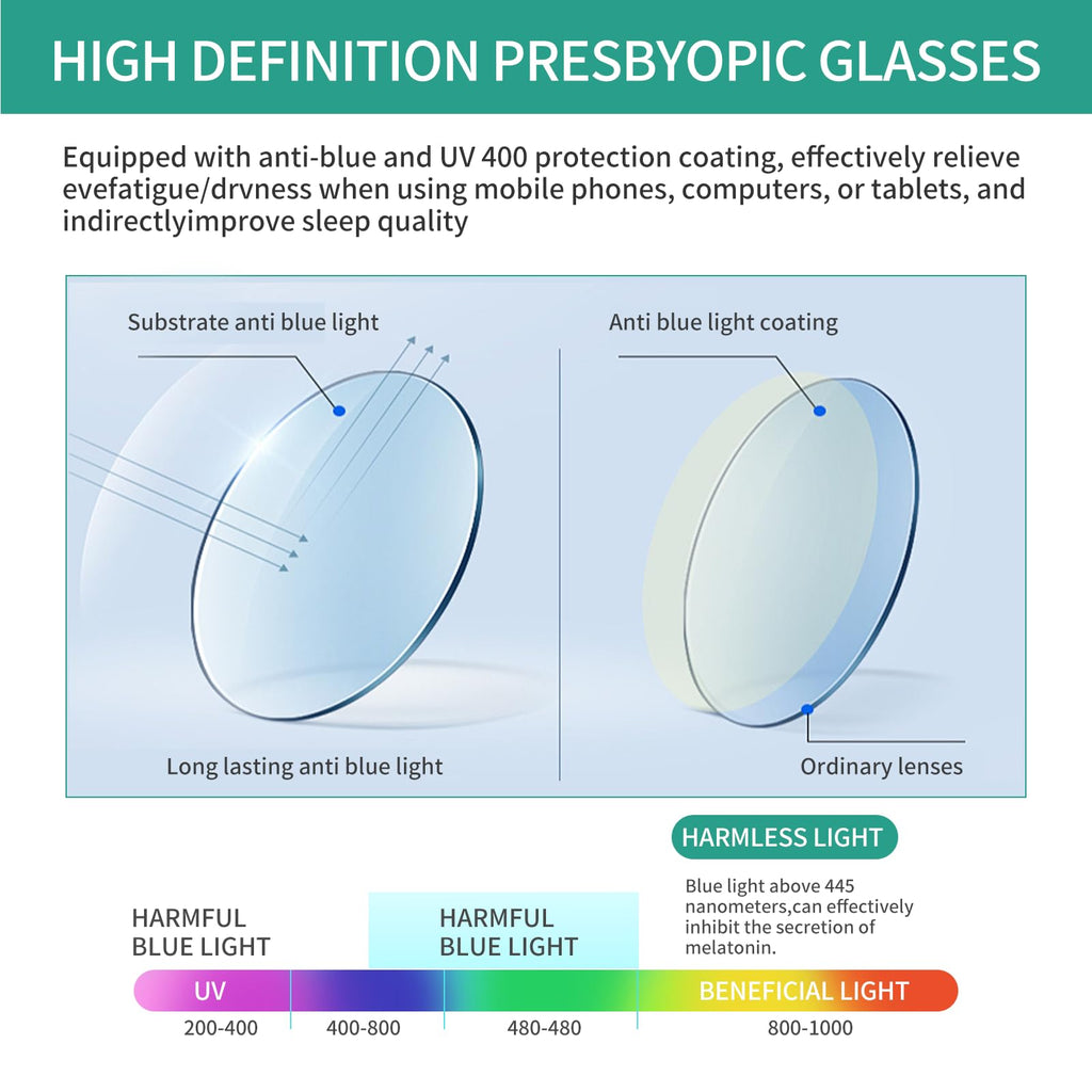 Lirbbur Progressive Multifocal Reading Glasses for Women Men, Anti Glare/Eyestrain Blue Light Blocking Computer Readers (3 Mix Color, 1.50, x)