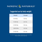 Nordic Naturals Baby’s DHA, Unflavored - 2 oz - 1050 mg Omega-3 + 300 IU Vitamin D3 - Supports Brain, Vision & Nervous System Development in Babies - Non-GMO - Servings May Vary