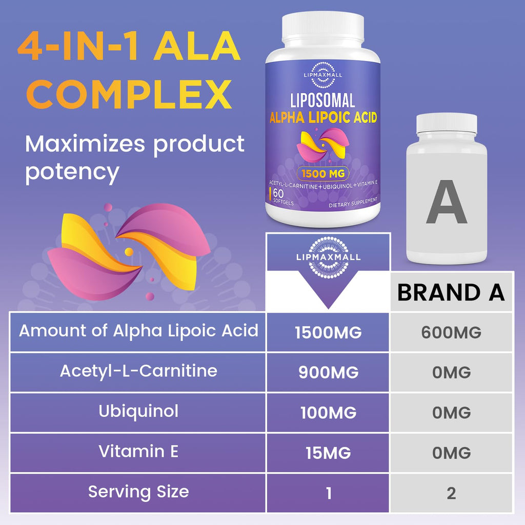 lipmaxmall Liposomal Alpha Lipoic Acid 1500mg - with Acetyl-L-Carnitine 900mg & Ubiquinol 100mg & Vitamin E 15mg，ALA Supplement for Antioxidants Glucose Metabolism Nerve Energy,60 Softgels (2 Bottle)