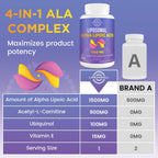 lipmaxmall Liposomal Alpha Lipoic Acid 1500mg - with Acetyl-L-Carnitine 900mg & Ubiquinol 100mg & Vitamin E 15mg，ALA Supplement for Antioxidants Glucose Metabolism Nerve Energy,60 Softgels (2 Bottle)