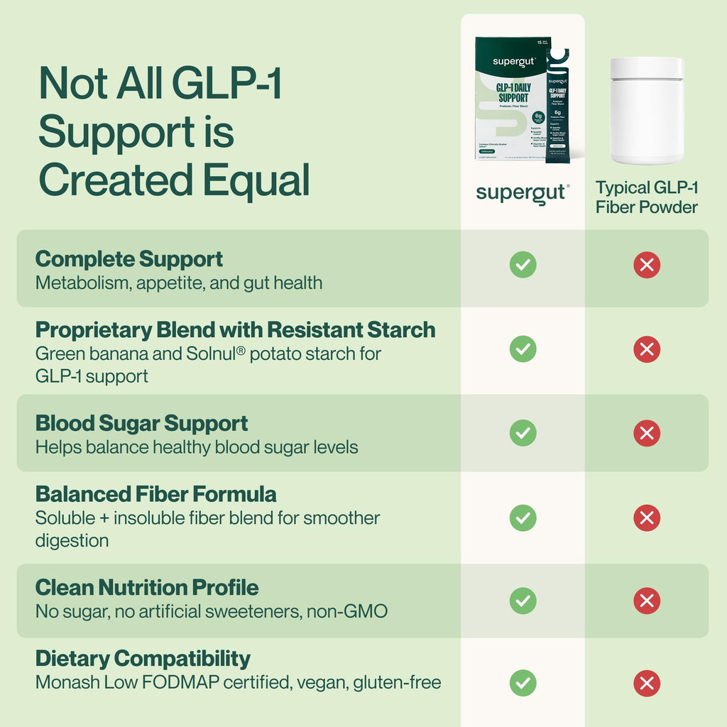 Supergut GLP1 Daily Support - High Fiber GLP-1 Supplement Powder for Women & Men - Sugar-Free Drink Mix for Gut Health (15 Servings)