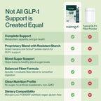 Supergut GLP1 Daily Support - High Fiber GLP-1 Supplement Powder for Women & Men - Sugar-Free Drink Mix for Gut Health (15 Servings)