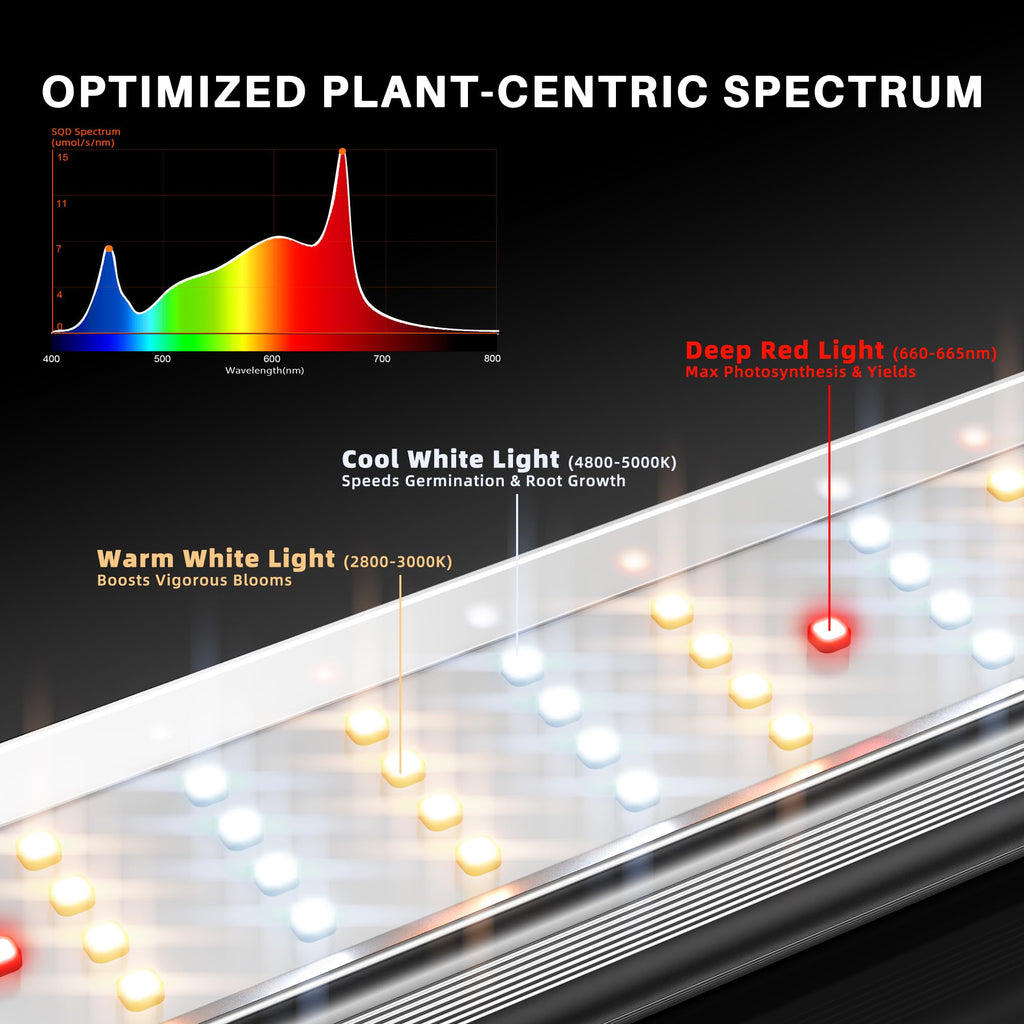 Spider Farmer SE3000 LED Grow Light 300W, Osram Red & App Controlled