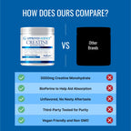 Approved Science Creatine Monohydrate Powder – with BioPerine – Supports Strength, Lean Muscle & Recovery – 5 g Per Serving – Unflavored Creatine Powder – Non-GMO, Vegan – 120 Servings (Pack of 2)