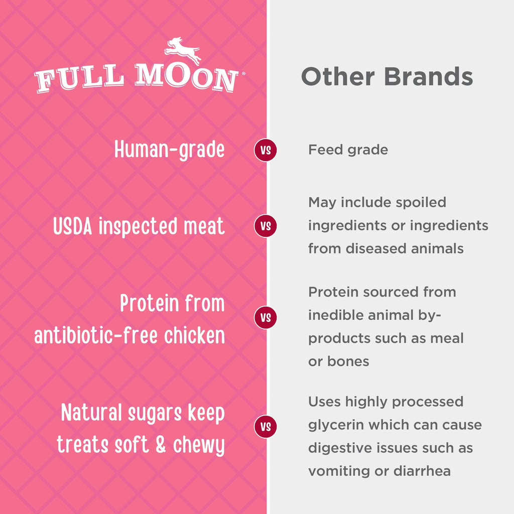 Full Moon Chicken Strips Healthy All Natural Dog Treats Human Grade Made in USA Grain Free, 1.5 Pound (Pack of 1)
