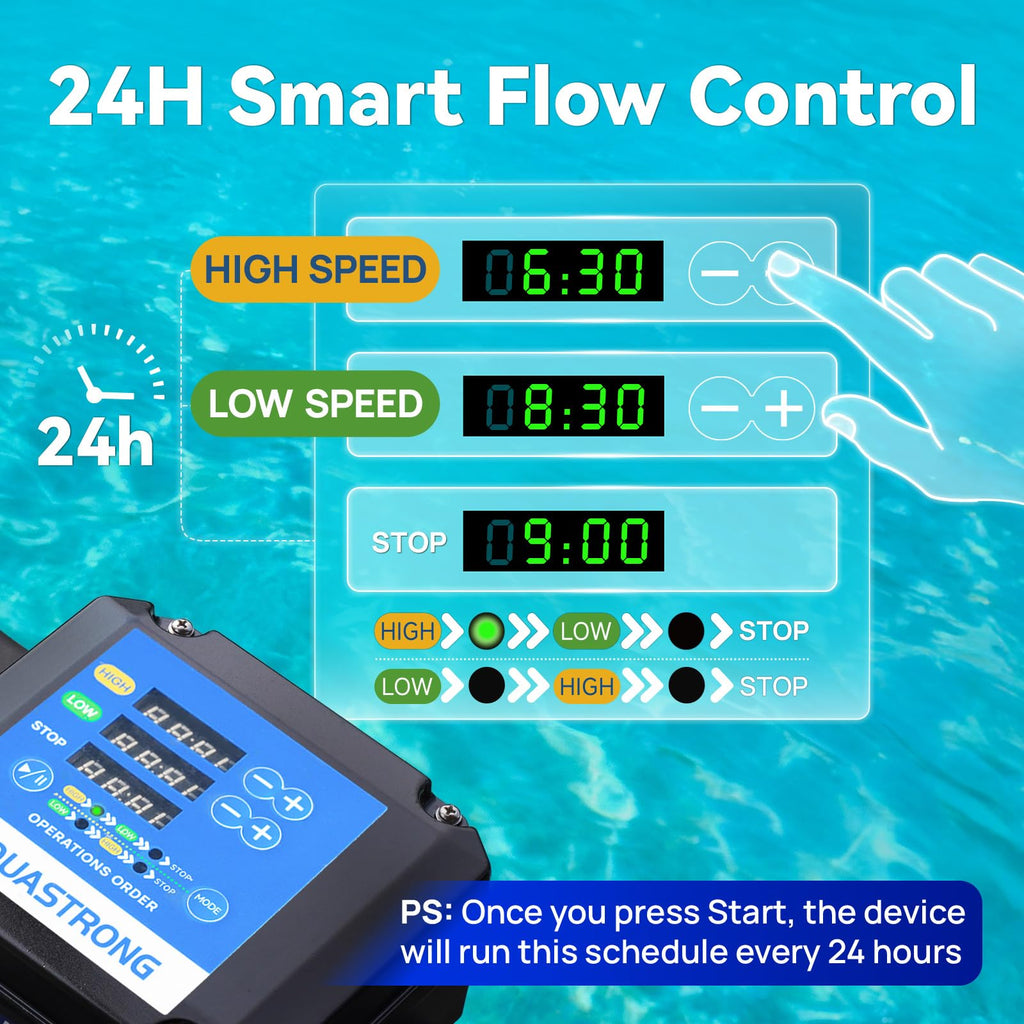 AQUASTRONG In/Above Ground Pool Pump, High Flow (Dual Speed with Timer, 1.5HP, 115V, 4975 GPH)