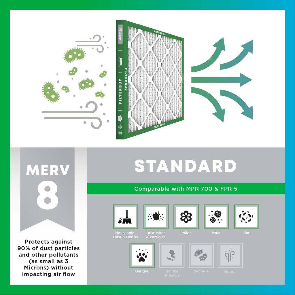 Filterbuy 20x20x4 Air Filter MERV 8 Essential Dust & Allergy Defense (1-Pack), Electrostatic Pleated HVAC AC Furnace Filters Replacement, Made in USA (Actual Size: 19.50 x 19.50 x 3.63)