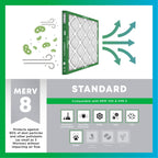 Filterbuy 20x20x4 Air Filter MERV 8 Essential Dust & Allergy Defense (1-Pack), Electrostatic Pleated HVAC AC Furnace Filters Replacement, Made in USA (Actual Size: 19.50 x 19.50 x 3.63)