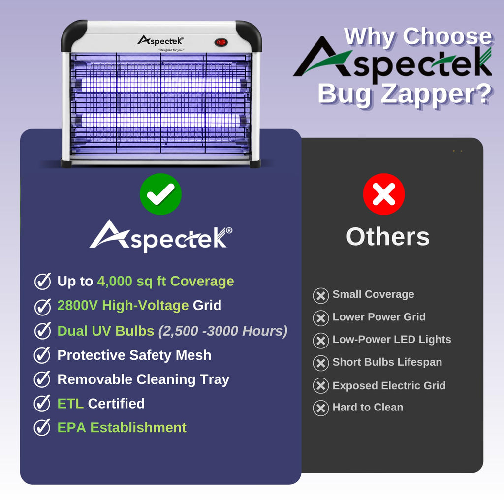 ASPECTEK Electric Bug Zapper, 20W UV Bulbs, Fly, Mosquito, Gnat and Moth Control, Indoor and Covered Outdoor Use for Home, Garage, Patio and Farm, Includes 2 Replacement Bulbs