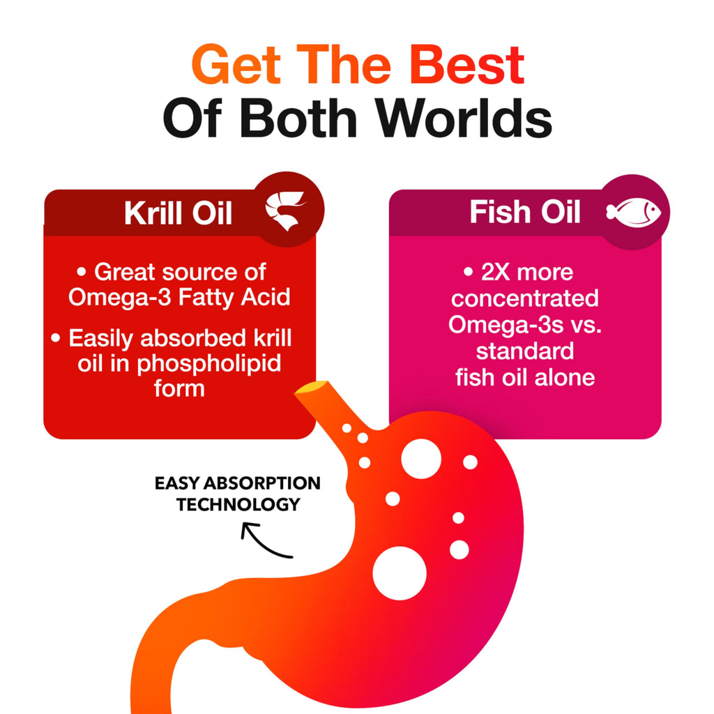 Megared Omega-3 Fish Oil + High Absorption Krill Oil 500mg Softgels, MegaRed Advanced 4in1 (80 count in a bottle) Concentrated Omega-3 Fish & Krill Oil Supplement