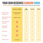 Hydration & Skin Recovery Drink Mix –Sunburn Relief - All-Natural, No Sugar – Collagen, CoQ10, Vitamin E, Aloe, Antioxidants – Supports Healthy Skin & After-Sun Recovery – 7 Stick Pack