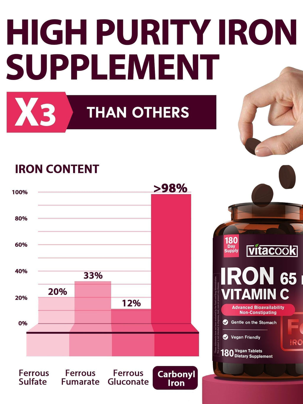 Iron Supplement for Women Men, High Potency Iron 65mg with Vitamin C 250mg, Stomach Friendly Iron Pills for Red Blood Cell & Immune Support, Vegan, Non-GMO & Gluten Free, 180 Tablets