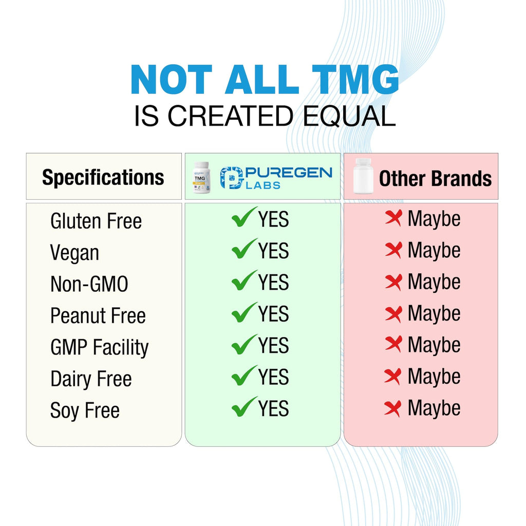 Puregen Labs TMG 750 mg – [High Potency] Trimethylglycine Supplement – Encourages Healthy Homocysteine Levels, Non-GMO, NO Gluten and Dairy - 2 Pack - Total 240 Vegetarian Capsules