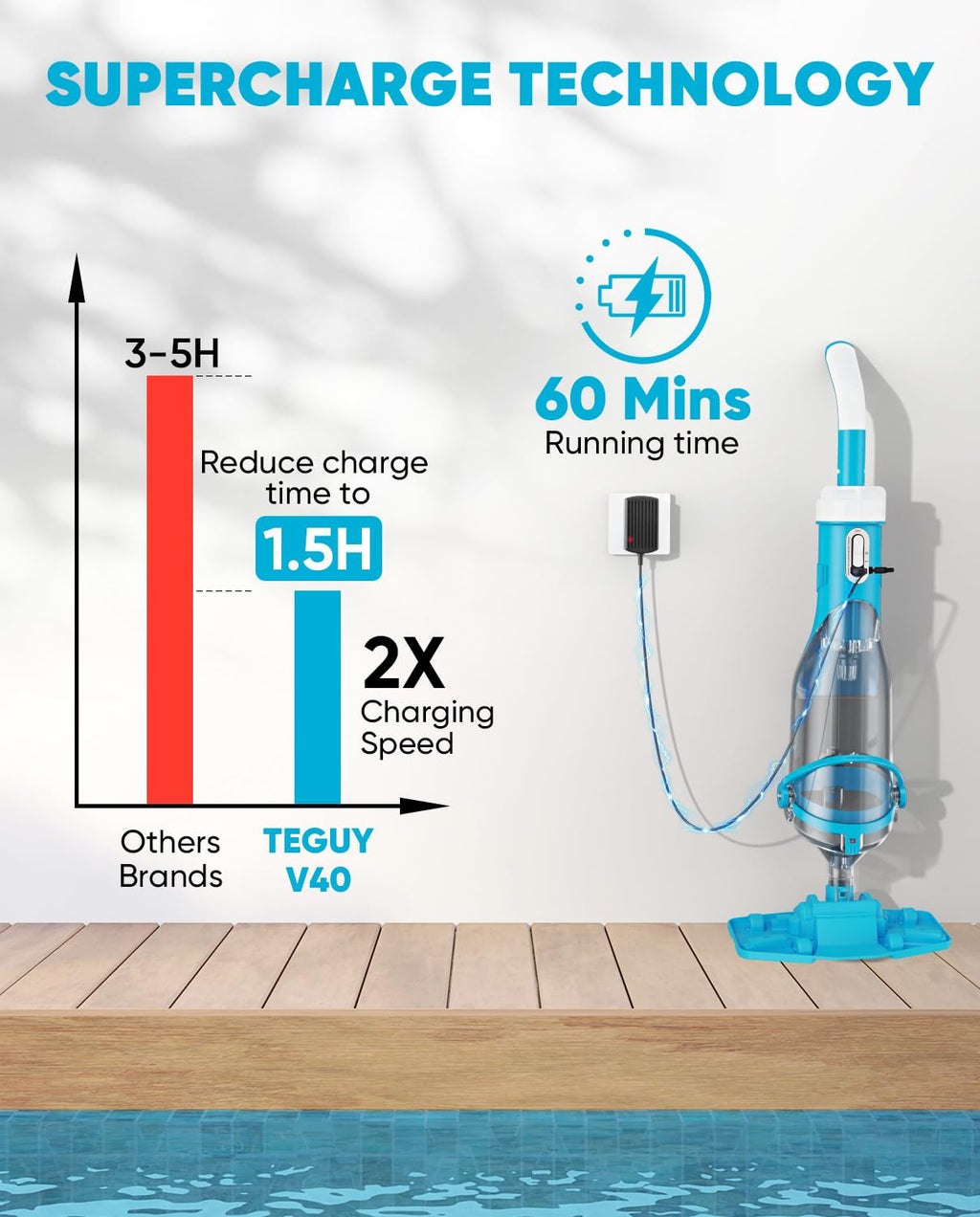 Cordless Pool Vacuum with Telescopic Pole, 18.5 GPM Powerful Suction, 1.5H Supercharge Technology, Handheld Pool Vacuum Cleaner for Above Ground/Inground Pools, Hot Tubs, Sky Blue