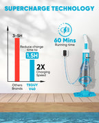 Cordless Pool Vacuum with Telescopic Pole, 18.5 GPM Powerful Suction, 1.5H Supercharge Technology, Handheld Pool Vacuum Cleaner for Above Ground/Inground Pools, Hot Tubs, Sky Blue
